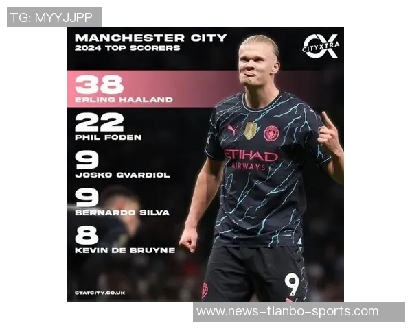 曼城客场对阵维拉首发阵容公布哈兰德福登B席领衔出战 曼城客场对阵维拉首发阵容公布哈兰德福登B席领衔出战